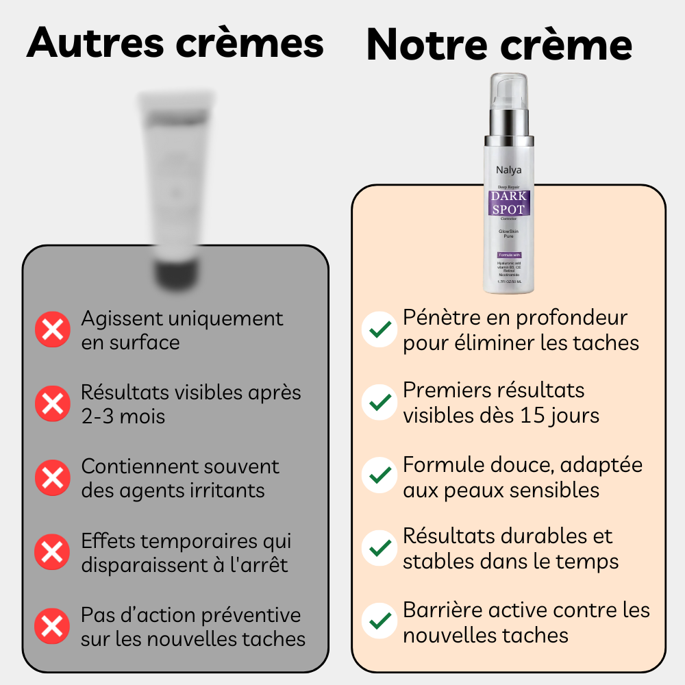 Nalya - Crème Anti-Taches Coréenne